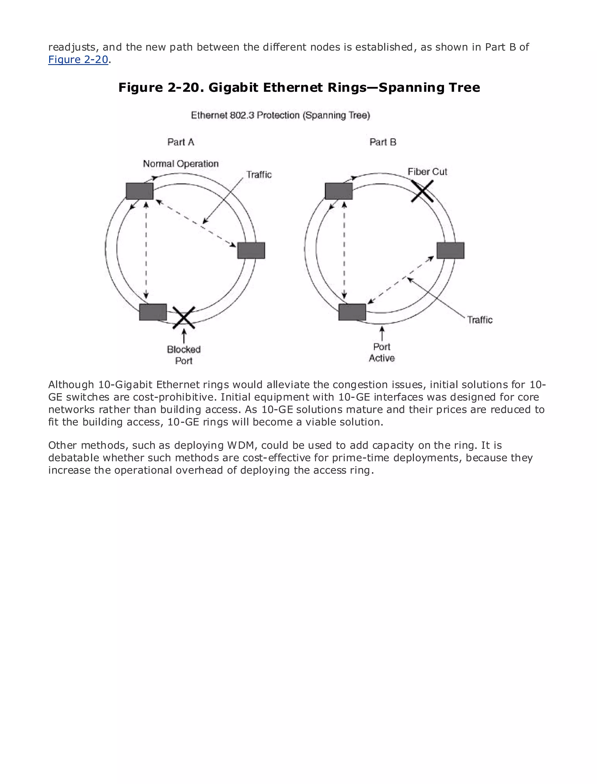 readjusts, and the new path between the different nodes is established, as shown in Part B of
Figure 2-20.

                  Figure 2-20. Gigabit Ethernet Rings—Spanning Tree



•                Table of Contents
•                Index
Metro Ethernet

BySam Halabi


    Publisher: Cisco Press
    Pub Date: October 01, 2003
        ISBN: 1-58705-096-X
       Pages: 240




The definitive guide to Enterprise and Carrier Metro Ethernet applications.


      Discover the latest developments in metro networking, Ethernet, and MPLS services and
      what they can do for your organization

Although 10-Gigabit easy-to-read format that enables networking professionals of all levels to
       Learn from the Ethernet rings would alleviate the congestion issues, initial solutions for 10-
GE switches are cost-prohibitive. Initial equipment with 10-GE interfaces was designed for core
       understand the concepts
networks rather than building access. As 10-GE solutions mature and their prices are reduced to
fit the building access, 10-GE rings will become a viable solution.
       Gain from the experience of industry innovator and best-selling Cisco Press author, Sam
       Halabi, author of Internet Routing Architectures
Other methods, such as deploying WDM, could be used to add capacity on the ring. It is
debatable whether emerge as the next area of growth for the networking industry and will
Metro networks willsuch methods are cost-effective for prime-time deployments, because they
increase the operational overhead of deploying offered to businesses and residential customers.
represent a major shift in how data services arethe access ring.
The metro has always been a challenging environment for delivering data services because it has
been built to handle the stringent reliability and availability needs for voice. Carriers will have to
go through fundamental shifts to equip the metro for next-generation data services demanded
by enterprise customers and consumers. This is not only a technology shift, but also a shift in the
operational and business model that will allow the incumbent carriers to transform the metro to
offer enhanced data services.

Metro Ethernet from Cisco Press looks at the deployment of metro data services from a holistic
view. It describes the current metro, which is based on TDM technology, and discusses the
drivers and challenges carriers will face in transforming the metro to address data services.

Metro Ethernet discusses the adoption of metro Ethernet services and how that has led carriers
to the delivery of metro data services. With a changing mix of transport technologies, the book
then examines current and emerging trends, and delves into the role of virtual private networks
(VPN), virtual private local area networks (VLAN), virtual private LAN services (VPLS), traffic
engineering, and MPLS and Generalized MPLS (GMPLS).
 
