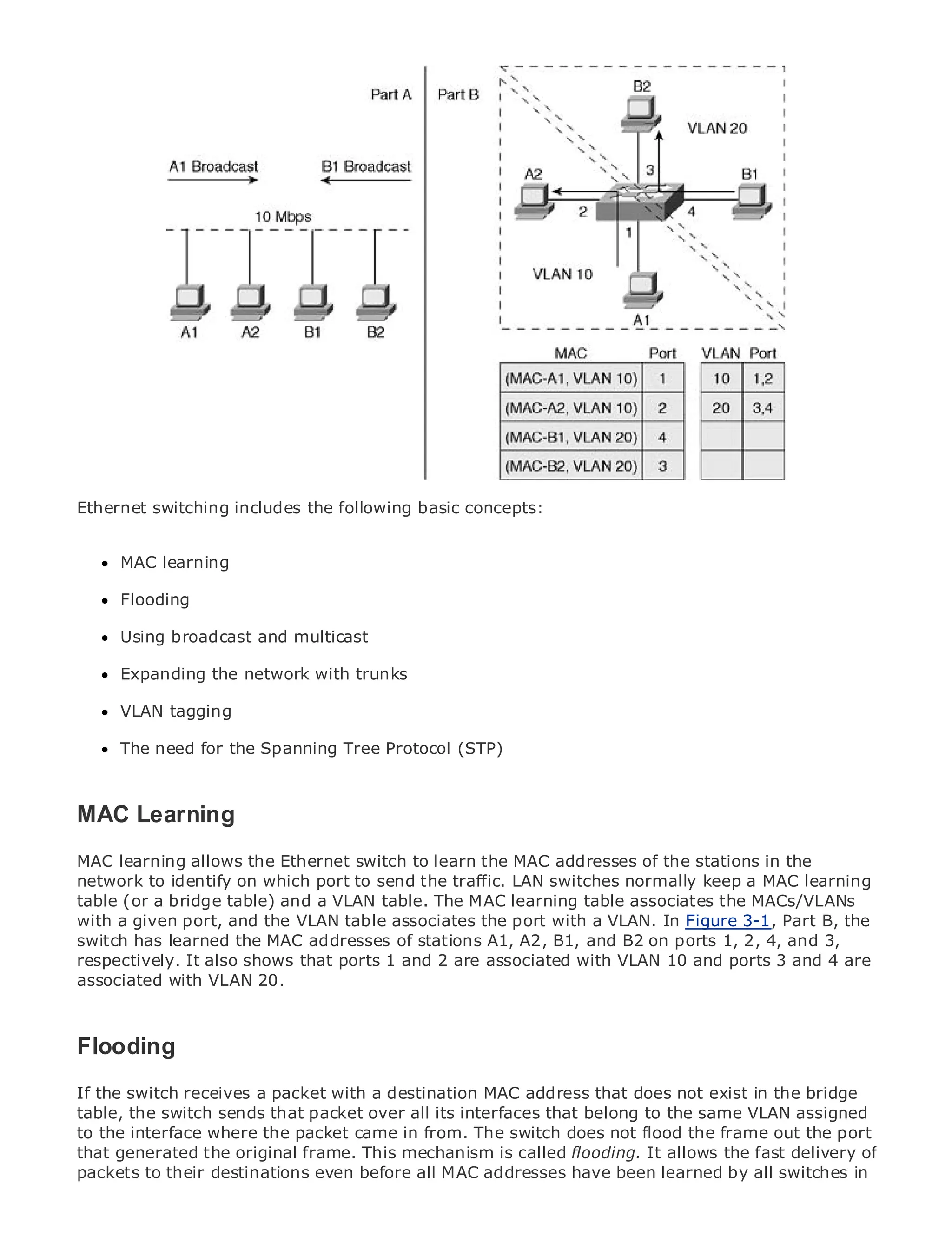 •                Table of Contents
•                Index
Metro Ethernet

BySam Halabi


    Publisher: Cisco Press
    Pub Date: October 01, 2003
        ISBN: 1-58705-096-X
       Pages: 240




The definitive guide to Enterprise and Carrier Metro Ethernet applications.
Ethernet switching includes the following basic concepts:


      Discover the latest developments in metro networking, Ethernet, and MPLS services and
      MAC learning
      what they can do for your organization
      Flooding
      Learn from the easy-to-read format that enables networking professionals of all levels to
      Using broadcast and multicast
      understand the concepts

      Expanding the network with trunks
      Gain from the experience of industry innovator and best-selling Cisco Press author, Sam
      Halabi, author of Internet Routing Architectures
      VLAN tagging
Metro networks will emerge as the next area of growth for the networking industry and will
representneed for the Spanning Tree Protocol (STP)
      The a major shift in how data services are offered to businesses and residential customers.
The metro has always been a challenging environment for delivering data services because it has
been built to handle the stringent reliability and availability needs for voice. Carriers will have to
go through fundamental shifts to equip the metro for next-generation data services demanded
MAC Learning
by enterprise customers and consumers. This is not only a technology shift, but also a shift in the
operational and business model that will allow the incumbent carriers to transform the metro to
MAC learning allows the Ethernet switch to learn the MAC addresses of the stations in the
offer enhanced data services.
network to identify on which port to send the traffic. LAN switches normally keep a MAC learning
table (or a bridge table) and a VLAN table. The MAC learning tabledata services from a holistic
Metro Ethernet from Cisco Press looks at the deployment of metro associates the MACs/VLANs
with aIt describes the current metro, which is based on TDM technology, and discusses theB, the
view. given port, and the VLAN table associates the port with a VLAN. In Figure 3-1, Part
switch has learned the carriers will face in transforming the metro B2 address data services.
drivers and challenges MAC addresses of stations A1, A2, B1, and to on ports 1, 2, 4, and 3,
respectively. It also shows that ports 1 and 2 are associated with VLAN 10 and ports 3 and 4 are
associated with VLAN 20.
Metro Ethernet discusses the adoption of metro Ethernet services and how that has led carriers
to the delivery of metro data services. With a changing mix of transport technologies, the book
then examines current and emerging trends, and delves into the role of virtual private networks
Flooding
(VPN), virtual private local area networks (VLAN), virtual private LAN services (VPLS), traffic
engineering, and MPLS and Generalized MPLS (GMPLS).
If the switch receives a packet with a destination MAC address that does not exist in the bridge
table, the switch sends that packet over all its interfaces that belong to the same VLAN assigned
to the interface where the packet came in from. The switch does not flood the frame out the port
that generated the original frame. This mechanism is called flooding. It allows the fast delivery of
packets to their destinations even before all MAC addresses have been learned by all switches in
 