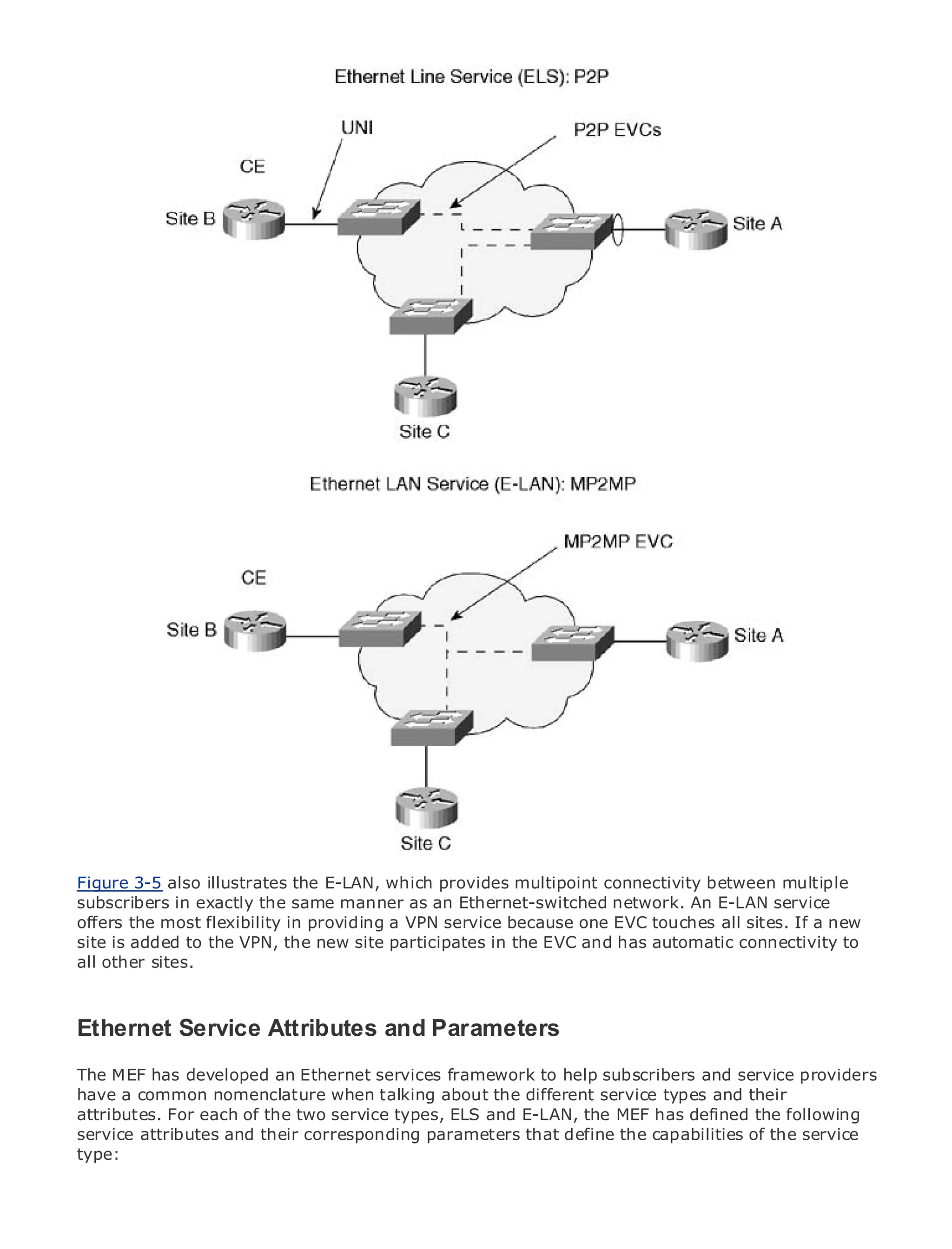 •                Table of Contents
•                Index
Metro Ethernet

BySam Halabi


    Publisher: Cisco Press
    Pub Date: October 01, 2003
        ISBN: 1-58705-096-X
       Pages: 240




The definitive guide to Enterprise and Carrier Metro Ethernet applications.


      Discover the latest developments in metro networking, Ethernet, and MPLS services and
      what they can do for your organization

      Learn from the easy-to-read format that enables networking professionals of all levels to
      understand the concepts

      Gain from the experience of industry innovator and best-selling Cisco Press author, Sam
      Halabi, author of Internet Routing Architectures

Metro networks will emerge as the next area of growth for the networking industry and will
represent a major shift in how data services are offered to businesses and residential customers.
The metro has always been a challenging environment for delivering data services because it has
been built to handle the stringent reliability and availability needs for voice. Carriers will have to
go through fundamental shifts to equip the metro for next-generation data services demanded
by enterprise customers and consumers. This is not only a technology shift, but also a shift in the
operational and business model that will allow the incumbent carriers to transform the metro to
offer enhanced data services.
Figure 3-5 also illustrates the E-LAN, which provides multipoint connectivity between multiple
subscribers in exactly the same manner as an Ethernet-switched network. An E-LAN service
Metro Ethernet from Cisco Press looks at the deployment of metro data services from a holistic
offers It describes the current metro, which is based because technology, and discusses If a new
view. the most flexibility in providing a VPN service on TDM one EVC touches all sites. the
site is added to the VPN, the new site participates in the the metrohasaddress data services. to
drivers and challenges carriers will face in transforming EVC and to automatic connectivity
all other sites.
Metro Ethernet discusses the adoption of metro Ethernet services and how that has led carriers
to the delivery of metro data services. With a changing mix of transport technologies, the book
then examines current and emerging and Parameters the role of virtual private networks
Ethernet Service Attributes trends, and delves into
(VPN), virtual private local area networks (VLAN), virtual private LAN services (VPLS), traffic
engineering, and MPLS and Generalized MPLS (GMPLS).
The MEF has developed an Ethernet services framework to help subscribers and service providers
have a common nomenclature when talking about the different service types and their
attributes. For each of the two service types, ELS and E-LAN, the MEF has defined the following
service attributes and their corresponding parameters that define the capabilities of the service
type:
 