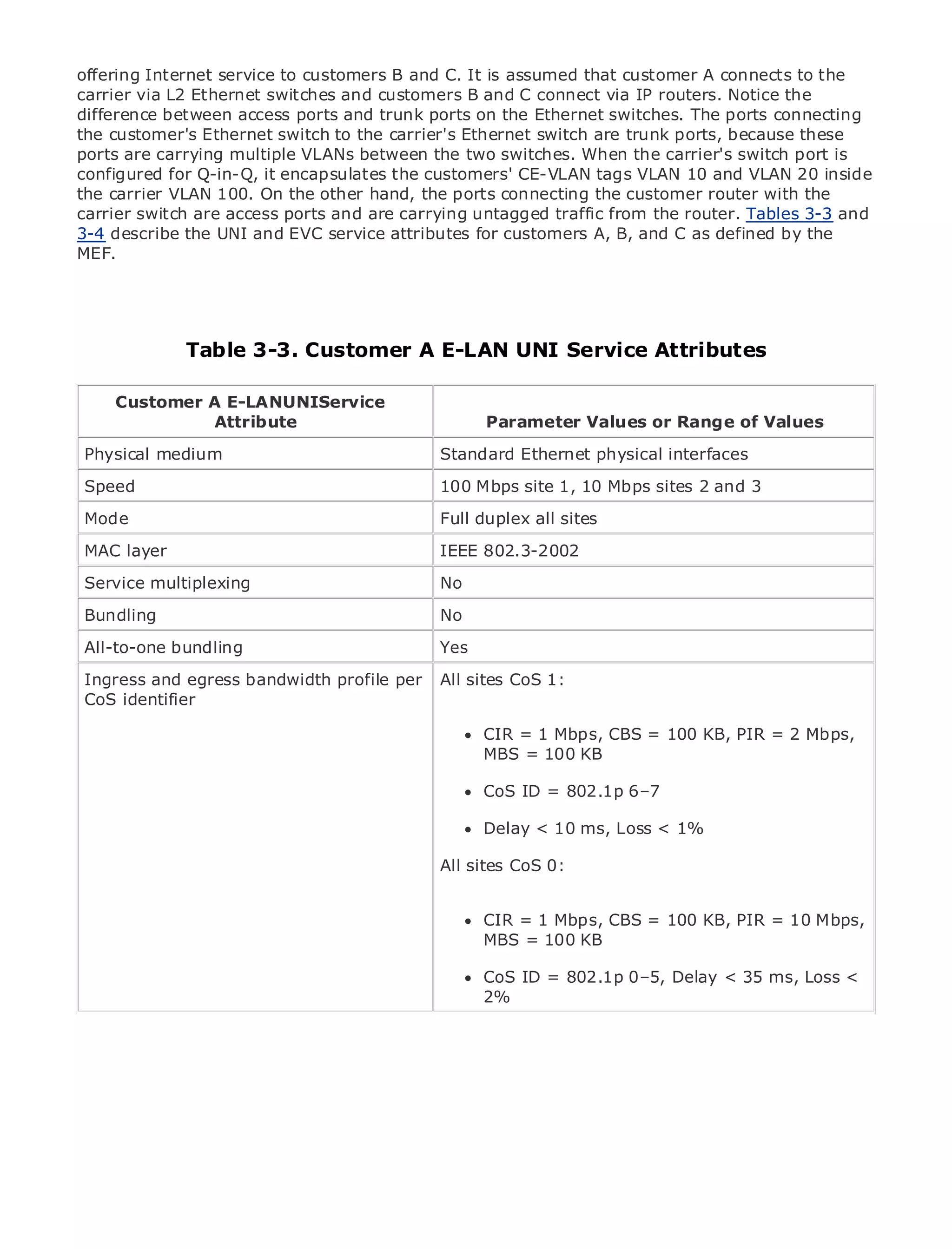 offering Internet service to customers B and C. It is assumed that customer A connects to the
carrier via L2 Ethernet switches and customers B and C connect via IP routers. Notice the
difference between access ports and trunk ports on the Ethernet switches. The ports connecting
the customer's Ethernet switch to the carrier's Ethernet switch are trunk ports, because these
ports are carrying multiple VLANs between the two switches. When the carrier's switch port is
configured for Q-in-Q, it encapsulates the customers' CE-VLAN tags VLAN 10 and VLAN 20 inside
the carrier VLAN 100. On the other hand, the ports connecting the customer router with the
carrier switch are of Contents
•             Table
                    access ports and are carrying untagged traffic from the router. Tables 3-3 and
3-4 describe the UNI and EVC service attributes for customers A, B, and C as defined by the
•             Index
MEF.
Metro Ethernet

BySam Halabi


   Publisher: Cisco Press
                 Table 3-3. Customer A E-LAN UNI Service Attributes
   Pub Date: October 01, 2003
       ISBN: 1-58705-096-X

     Customer A E-LANUNIService
      Pages: 240
                 Attribute                          Parameter Values or Range of Values

 Physical medium                              Standard Ethernet physical interfaces

 Speed                                       100 Mbps site 1, 10 Mbps sites 2 and 3
The definitive guide to Enterprise and Carrier Metro Ethernet applications.
 Mode                                        Full duplex all sites

 MAC layer                                 IEEE 802.3-2002
     Discover the latest developments in metro networking, Ethernet, and MPLS services and
 Service multiplexing for your organizationNo
     what they can do

 Bundling from the easy-to-read format that enables networking professionals of all levels to
      Learn                              No
      understand the concepts
 All-to-one bundling                     Yes
 Ingress and egressexperience of industry innovator CoS 1:
     Gain from the bandwidth profile per All sites and best-selling Cisco Press author, Sam
 CoS Halabi, author of Internet Routing Architectures
     identifier

Metro networks will emerge as the next area of growth forMbps, CBS = 100 KB, PIRand will
                                                      CIR = 1 the networking industry = 2 Mbps,
represent a major shift in how data services are offered to businesses and residential customers.
                                                      MBS = 100 KB
The metro has always been a challenging environment for delivering data services because it has
been built to handle the stringent reliability and availability 802.1pfor voice. Carriers will have to
                                                      CoS ID = needs 6–7
go through fundamental shifts to equip the metro for next-generation data services demanded
by enterprise customers and consumers. This is not only a10 ms, Loss shift, but also a shift in the
                                                      Delay < technology < 1%
operational and business model that will allow the incumbent carriers to transform the metro to
offer enhanced data services.                  All sites CoS 0:

Metro Ethernet from Cisco Press looks at the deployment of metro data services from a holistic
view. It describes the current metro, which is based on TDM technology, and discusses10 Mbps,
                                                    CIR = 1 Mbps, CBS = 100 KB, PIR = the
                                                    MBS = 100 KB
drivers and challenges carriers will face in transforming the metro to address data services.

Metro Ethernet discusses the adoption of metro Ethernet = 802.1p 0–5, Delay < 35 led carriers
                                                  CoS ID services and how that has ms, Loss <
                                                  2%
to the delivery of metro data services. With a changing mix of transport technologies, the book
then examines current and emerging trends, and delves into the role of virtual private networks
(VPN), virtual private local area networks (VLAN), virtual private LAN services (VPLS), traffic
engineering, and MPLS and Generalized MPLS (GMPLS).
 