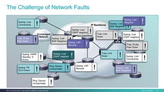 Cisco Confidential 21C97-731162-00 © 2014 Cisco and/or its affiliates. All rights reserved.
The Challenge of Network Faults
Unmanaged
Network
IP Backbone
Syslog: Lost
Connectivity !
Trap: DLSw
Peer Down !
Syslog: HSRP
Standby 
Active
!
Syslog: FR
DLCI Down !
Ping: Device
Unreachable !
Ping: Device
Unreachable !
Syslog: LSP
Reroute !
Syslog: Lost
OSPF neighbor !
Syslog: Lost
BGP Neighbor !
Syslog: Lost
Neighbor !
Syslog: Lost
Connectivity !
Syslog: Lost
BGP Neighbor !
Trap: DLSw
Peer Down !
Syslog: Lost
OSPF neighbor !
Syslog: Lost
OSPF neighbor !
Syslog: Lost
BGP Neighbor !
Trap: Link
Down !
Trap: Link
Down !
Syslog: LSP
Reroute !
 