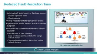 Cisco Confidential 27C97-731162-00 © 2014 Cisco and/or its affiliates. All rights reserved.
50:1 average event reduction
Events Alarms Tickets
Non-actionable events
CausalityGrouping
Card
Out
Link
Down
Line
Down
Line
Down
Link
Down
OSPF
Neighbor
Down
LDP Neighbor
Down
• Automatically suppression of duplicate events:
- Regular-expression filters
- Flapping events
• Group related events for convenient review
• Synchronous poll for network status to confirm
suspicion
• Automatically correlation of alarms to identify
causality
- No code book or rules to develop
- Local correlation: alarms emitted within a single
network element
- Topology-based correlation: alarms from multiple
network elements
Reduced Fault Resolution Time
Root-Cause Analysis
 