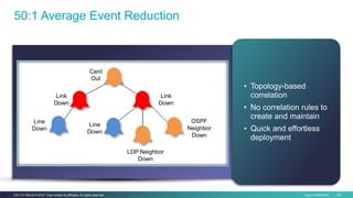 Cisco Confidential 28C97-731162-00 © 2014 Cisco and/or its affiliates. All rights reserved.
Card
Out
Link
Down
Line
Down
Line
Down
Link
Down
OSPF
Neighbor
Down
LDP Neighbor
Down
50:1 Average Event Reduction
• Topology-based
correlation
• No correlation rules to
create and maintain
• Quick and effortless
deployment
 