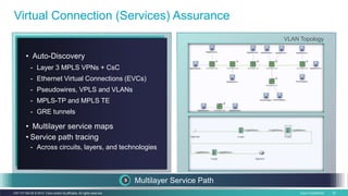 Cisco Confidential 33C97-731162-00 © 2014 Cisco and/or its affiliates. All rights reserved.
• Auto-Discovery
- Layer 3 MPLS VPNs + CsC
- Ethernet Virtual Connections (EVCs)
- Pseudowires, VPLS and VLANs
- MPLS-TP and MPLS TE
- GRE tunnels
• Multilayer service maps
• Service path tracing
- Across circuits, layers, and technologies
Virtual Connection (Services) Assurance
Multilayer Service Path
VLAN Topology
 