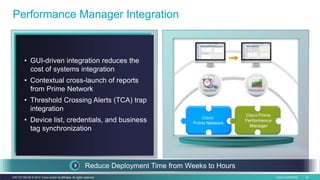 Cisco Confidential 45C97-731162-00 © 2014 Cisco and/or its affiliates. All rights reserved.
• GUI-driven integration reduces the
cost of systems integration
• Contextual cross-launch of reports
from Prime Network
• Threshold Crossing Alerts (TCA) trap
integration
• Device list, credentials, and business
tag synchronization
Performance Manager Integration
Reduce Deployment Time from Weeks to Hours
 