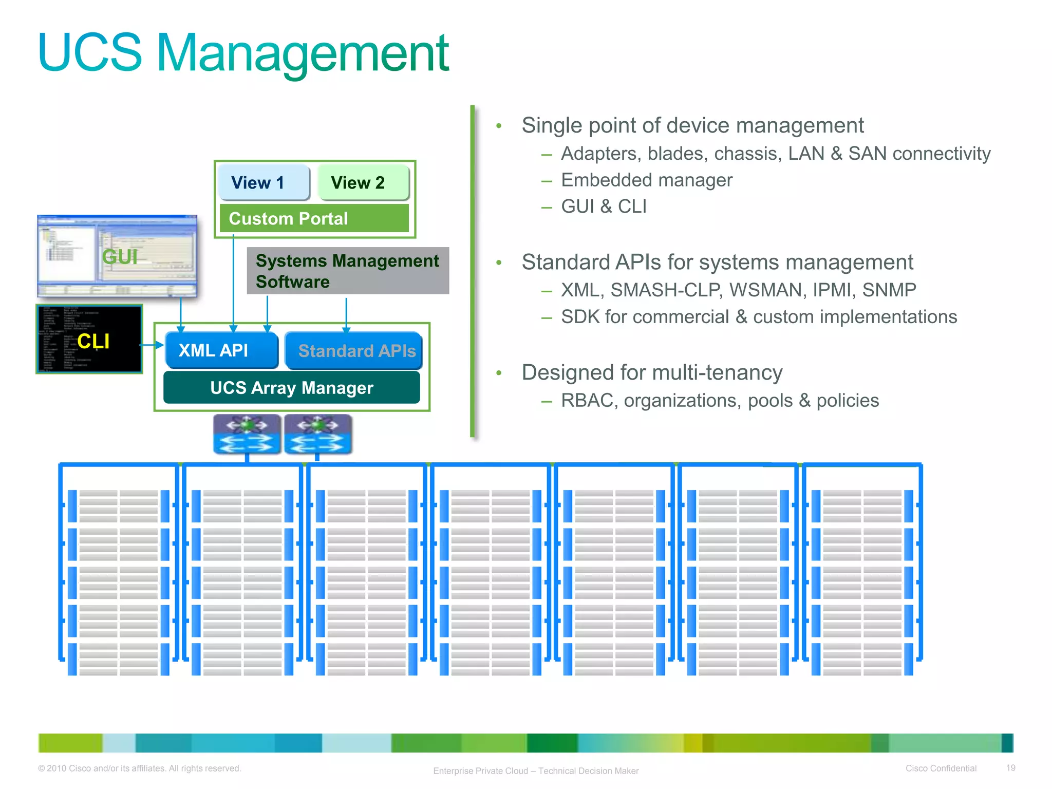  Workload Portability25-30%Server Virtualization