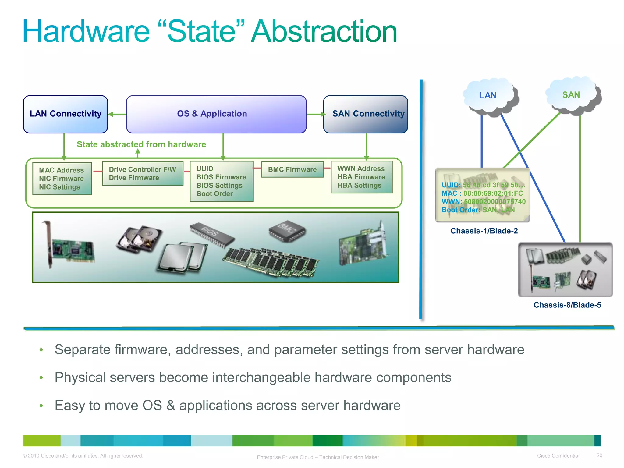  Storage Virtualization