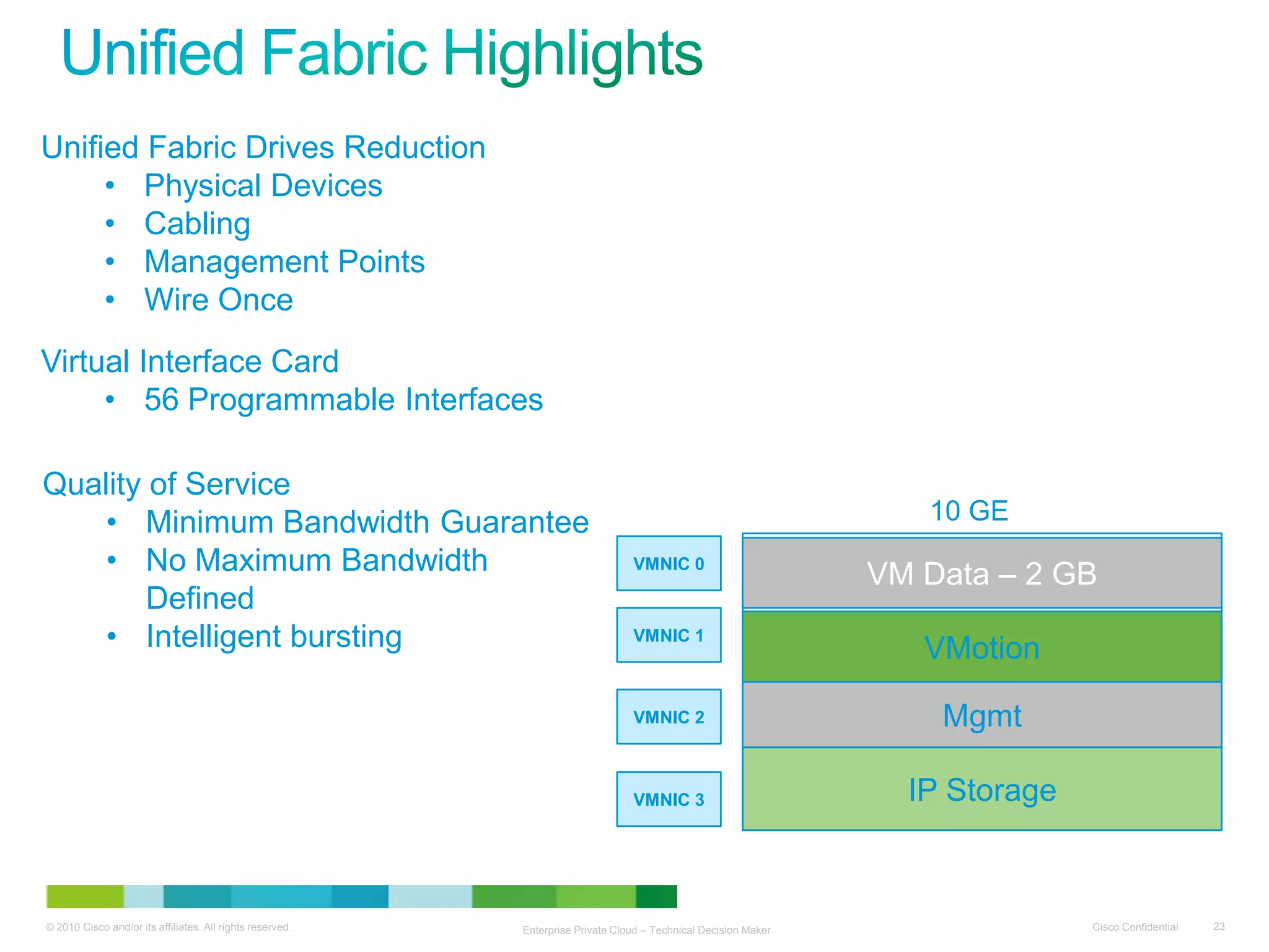 Goal of the JourneyBusiness PartnerStrategic Supplier“The datacenter is a competitive differentiator”Cost Center“The datacenter is a critical internal resource”DELIVERING BUSINESS VALUE “The datacenter is a cost center”SOLUTIONS DIFFERENTIATIONSYSTEMS EXCELLENCETECHNOLOGY INNOVATION