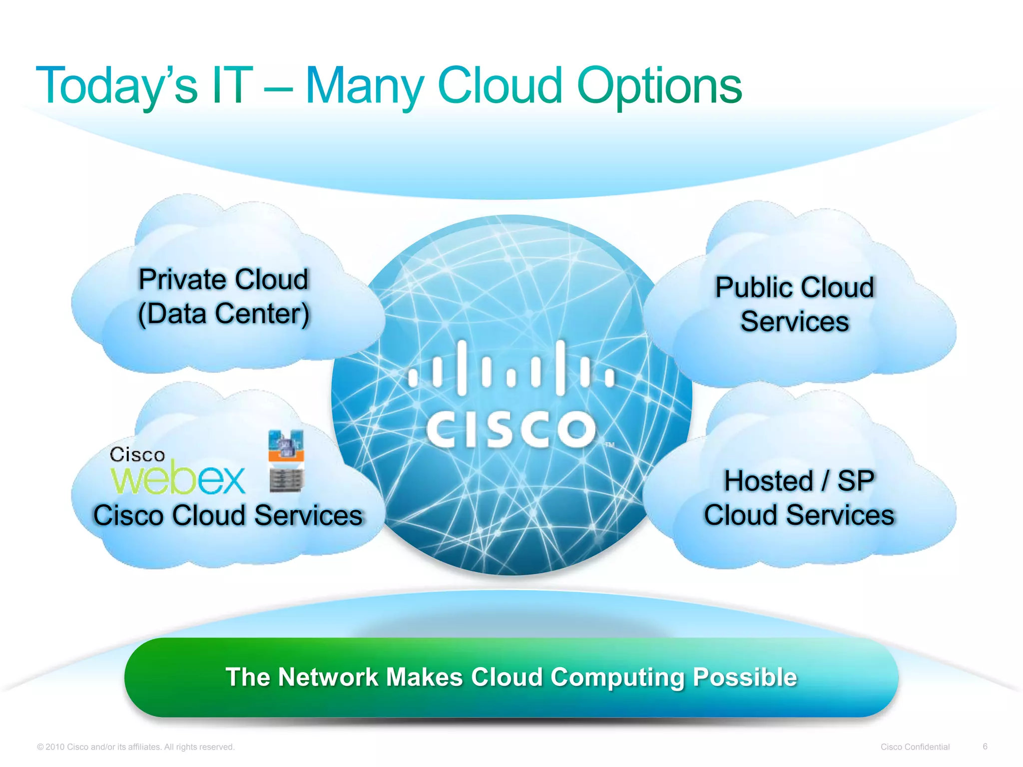 AgendaWhy Private Clouds?Managing the Journey to Private CloudsThe Cisco Private Cloud FoundationReal World Use Case