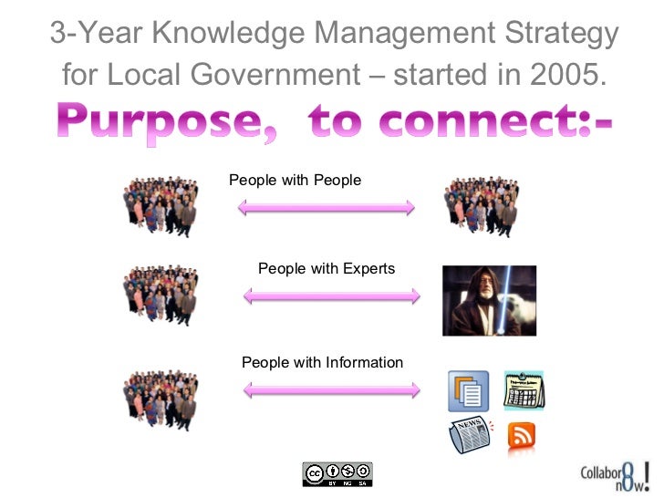 Maximising the power of collective knowledge