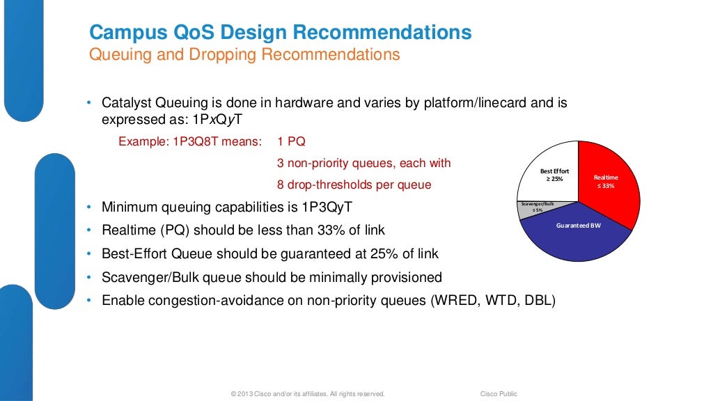 Cisco QoS Design and Best Practices for Enterprise Networks
