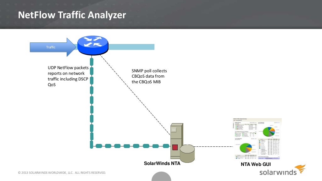 Cisco QoS Design and Best Practices for Enterprise Networks