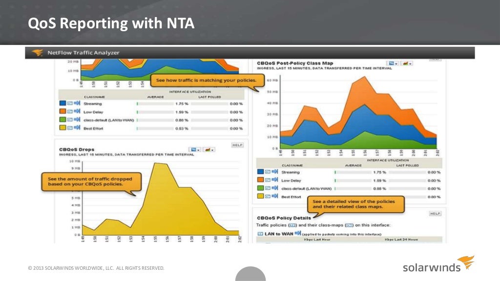 Cisco QoS Design and Best Practices for Enterprise Networks