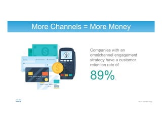More Channels = More Money
89%.
Companies with an
omnichannel engagement
strategy have a customer
retention rate of
Source: Aberdeen Group
 