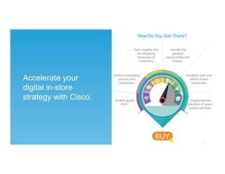 Accelerate your
digital in-store
strategy with Cisco.
Outline onboarding
process and
capabilities.
Enable guest
Wi-Fi.
Gain insights into
the shopping
behaviors of
customers.
Establish pilot and
define drivers
of success.
Organizational
adoption of value-
added services.
Identify the
greatest
opportunities and
threats.
How Do You Get There?
 