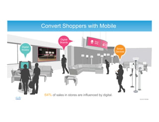 Convert Shoppers with Mobile
64% of sales in stores are influenced by digital.
Smart
Devices
Digital
Boards
Digital
Kiosks
Source: Deloitte
 