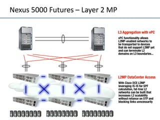Nexus 5000 Futures – Layer 2 MP
 