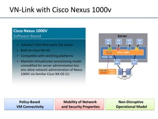 VN‐Link with Cisco Nexus 1000v

 Cisco Nexus 1000V
 Software Based                                                             Server
                                                                 VM         VM          VM          VM 
                                                                 #1          #2          #3          #4
     Industry’s first third‐party ESX switch
     Built on Cisco NX‐OS                                                  Nexus 1000V
     Compatible with switching platforms                     VMW ESX
     Maintain VirtualCenter provisioning model                            NIC                NIC
      unmodified for server administration but 
      also allow network administration of Nexus                   Nexus
                                                                   1000V
      1000V via familiar Cisco NX‐OS CLI
                                                                                  LAN




   Policy‐Based                      Mobility of Network                    Non‐Disruptive
  VM Connectivity                   and Security Properties                Operational Model
 