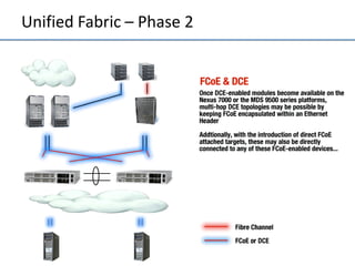 Unified Fabric – Phase 2
 