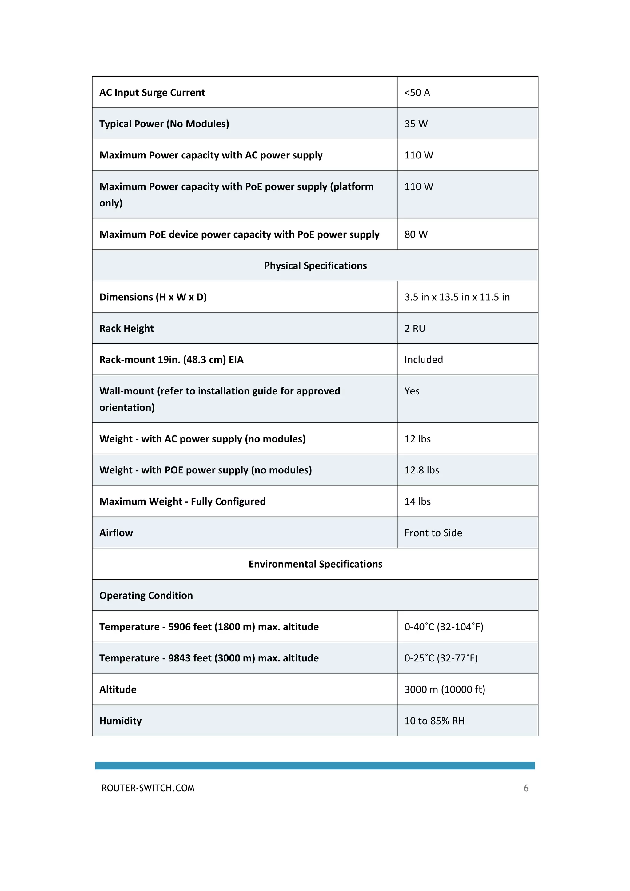 Cisco router 1941 series datasheet | PDF
