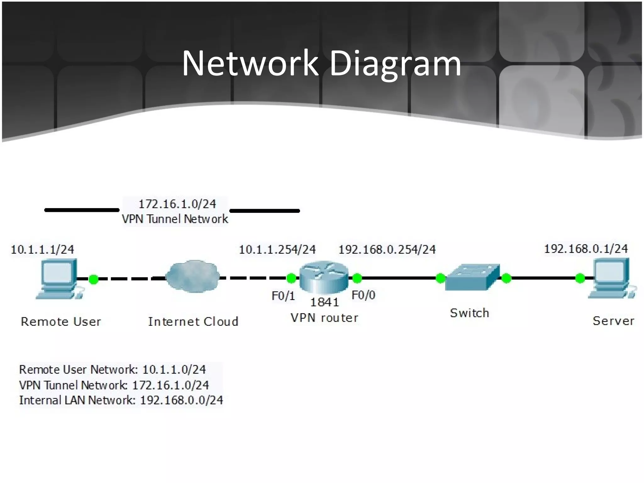 Network Diagram
 