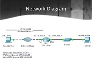 Network Diagram 