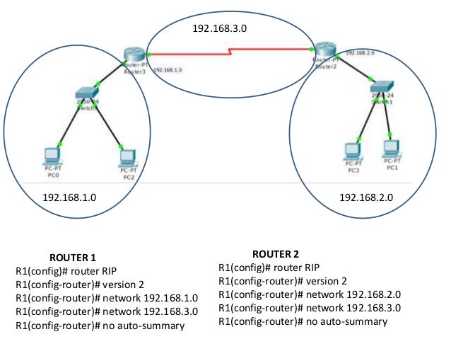 Cisco router basic