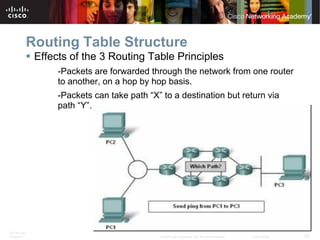 Cisco Router Basic Configuration | PDF