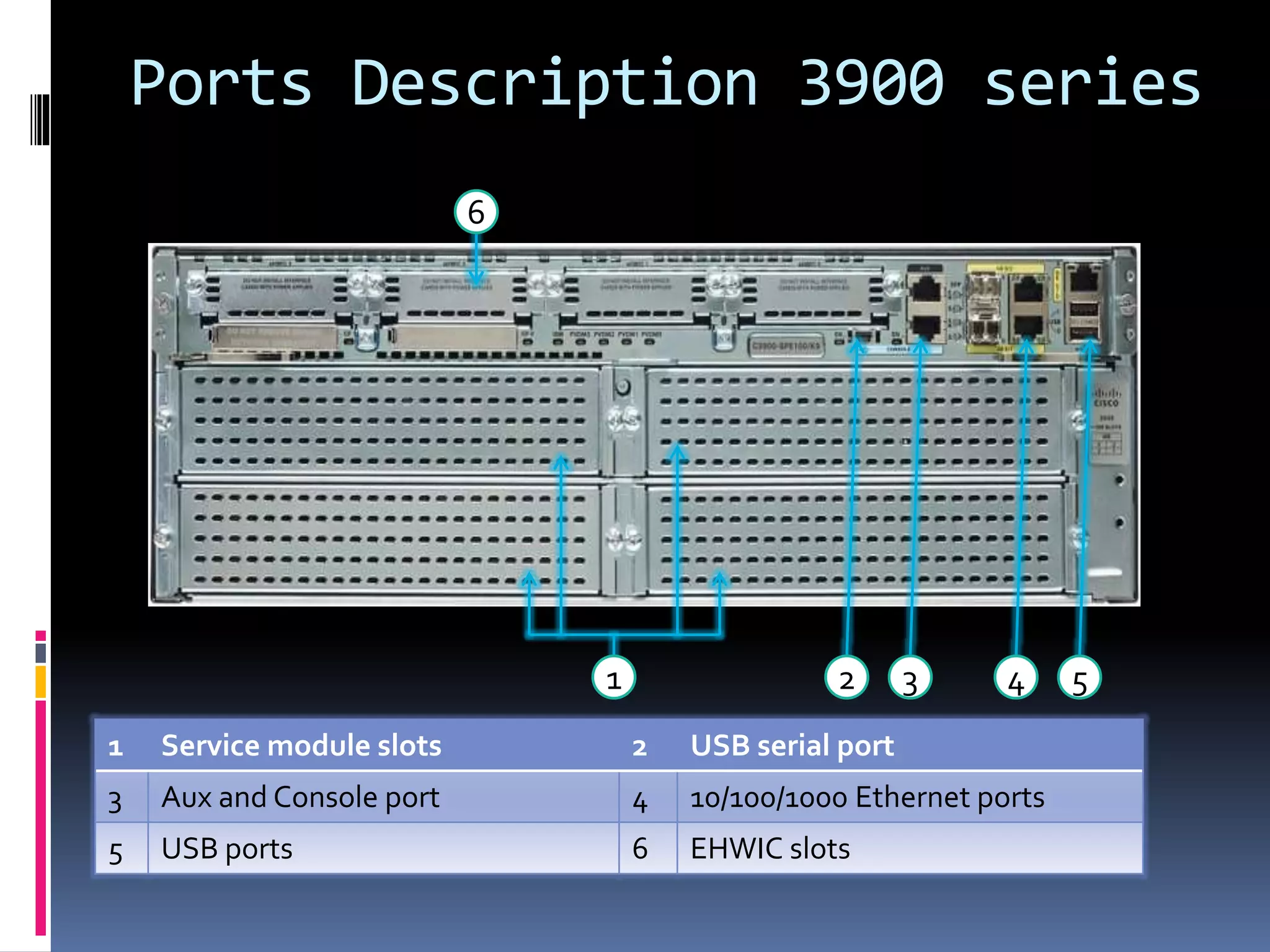 Service Module Slots On Router Cisco Routers | PPTX