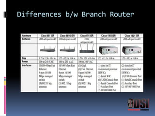 Differences b/w Branch Router 
 