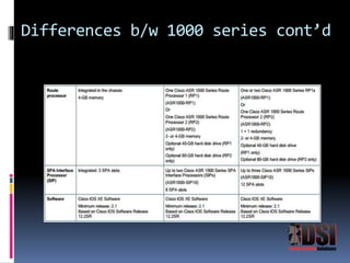 Differences b/w 1000 series cont’d 
 