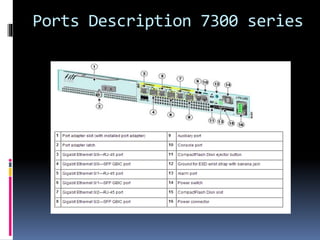Ports Description 7300 series 
 