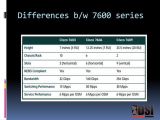 Differences b/w 7600 series 
 