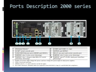 Ports Description 2000 series 
1 2 3 4 5 6 7 8 9 
 