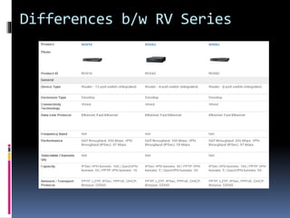Differences b/w RV Series 
 