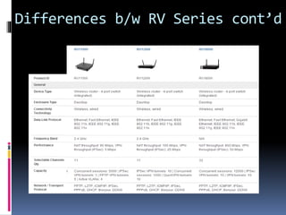 Differences b/w RV Series cont’d 
 