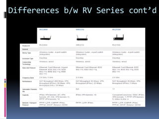 Differences b/w RV Series cont’d 
 