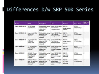 Differences b/w SRP 500 Series 
 