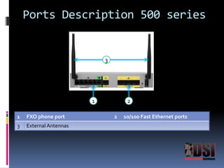 Ports Description 500 series 
1 
3 
2 
1 FXO phone port 2 10/100 Fast Ethernet ports 
3 External Antennas 
 