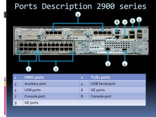 Ports Description 2900 series 
1 
6 5 8 7 
9 
3 4 
2 
1 HWIC ports 2 T1/E1 ports 
3 Auxiliary port 4 USB Serial port 
5 USB ports 6 GE ports 
7 Console port 8 Console port 
9 GE ports 
 