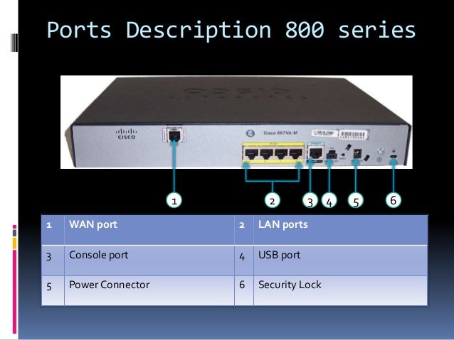 Image result for 800 series wan port