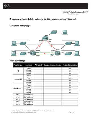 Copyright sur l’intégralité du contenu © 1992 – 2007 Cisco Systems, Inc. Tous droits réservés.
Ce document contient des informations publiques Cisco. Page 1 sur 3
Travaux pratiques 3.5.4 : scénario de découpage en sous-réseaux 3
Diagramme de topologie
Table d’adressage
Périphérique Interface Adresse IP Masque de sous-réseau Passerelle par défaut
HQ
Fa0/0 s/o
S0/0/0 s/o
S0/0/1 s/o
BRANCH1
Fa0/0 s/o
Fa0/1 s/o
S0/0/0 s/o
S0/0/1 s/o
BRANCH2
Fa0/0 s/o
Fa0/1 s/o
S0/0/0 s/o
S0/0/1 s/o
PC1 Carte réseau
PC2 Carte réseau
PC3 Carte réseau
PC4 Carte réseau
PC5 Carte réseau
 