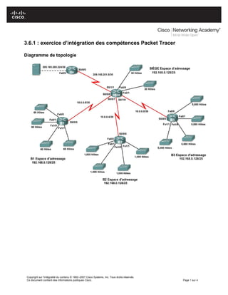 3.6.1 : exercice d’intégration des compétences Packet Tracer
Diagramme de topologie
Copyright sur l'intégralité du contenu © 1992–2007 Cisco Systems, Inc. Tous droits réservés.
Ce document contient des informations publiques Cisco. Page 1 sur 4
 