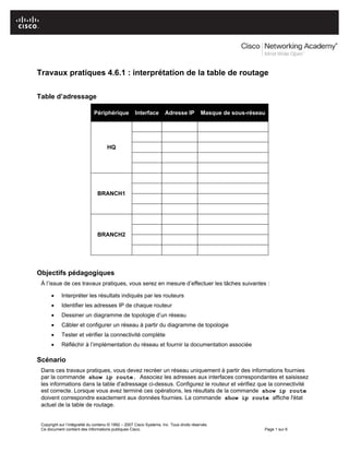 Travaux pratiques 4.6.1 : interprétation de la table de routage
Table d’adressage
Périphérique Interface Adresse IP Masque de sous-réseau
HQ
BRANCH1
BRANCH2
Objectifs pédagogiques
À l’issue de ces travaux pratiques, vous serez en mesure d’effectuer les tâches suivantes :
• Interpréter les résultats indiqués par les routeurs
• Identifier les adresses IP de chaque routeur
• Dessiner un diagramme de topologie d’un réseau
• Câbler et configurer un réseau à partir du diagramme de topologie
• Tester et vérifier la connectivité complète
• Réfléchir à l’implémentation du réseau et fournir la documentation associée
Scénario
Dans ces travaux pratiques, vous devez recréer un réseau uniquement à partir des informations fournies
par la commande show ip route. Associez les adresses aux interfaces correspondantes et saisissez
les informations dans la table d'adressage ci-dessus. Configurez le routeur et vérifiez que la connectivité
est correcte. Lorsque vous avez terminé ces opérations, les résultats de la commande show ip route
doivent correspondre exactement aux données fournies. La commande show ip route affiche l'état
actuel de la table de routage.
Copyright sur l’intégralité du contenu © 1992 – 2007 Cisco Systems, Inc. Tous droits réservés.
Ce document contient des informations publiques Cisco. Page 1 sur 6
 