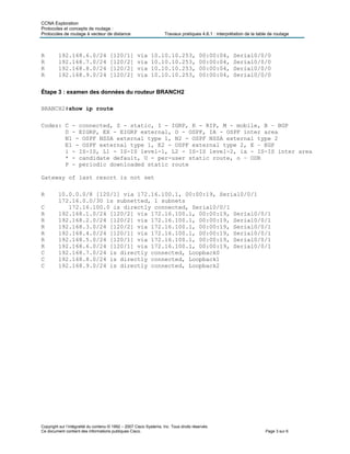 CCNA Exploration
Protocoles et concepts de routage :
Protocoles de routage à vecteur de distance Travaux pratiques 4.6.1 : interprétation de la table de routage
R 192.168.6.0/24 [120/1] via 10.10.10.253, 00:00:04, Serial0/0/0
R 192.168.7.0/24 [120/2] via 10.10.10.253, 00:00:04, Serial0/0/0
R 192.168.8.0/24 [120/2] via 10.10.10.253, 00:00:04, Serial0/0/0
R 192.168.9.0/24 [120/2] via 10.10.10.253, 00:00:04, Serial0/0/0
Étape 3 : examen des données du routeur BRANCH2
BRANCH2#show ip route
Codes: C - connected, S - static, I - IGRP, R - RIP, M - mobile, B – BGP
D - EIGRP, EX - EIGRP external, O - OSPF, IA - OSPF inter area
N1 - OSPF NSSA external type 1, N2 - OSPF NSSA external type 2
E1 - OSPF external type 1, E2 - OSPF external type 2, E – EGP
i - IS-IS, L1 - IS-IS level-1, L2 - IS-IS level-2, ia - IS-IS inter area
* - candidate default, U - per-user static route, o – ODR
P - periodic downloaded static route
Gateway of last resort is not set
R 10.0.0.0/8 [120/1] via 172.16.100.1, 00:00:19, Serial0/0/1
172.16.0.0/30 is subnetted, 1 subnets
C 172.16.100.0 is directly connected, Serial0/0/1
R 192.168.1.0/24 [120/2] via 172.16.100.1, 00:00:19, Serial0/0/1
R 192.168.2.0/24 [120/2] via 172.16.100.1, 00:00:19, Serial0/0/1
R 192.168.3.0/24 [120/2] via 172.16.100.1, 00:00:19, Serial0/0/1
R 192.168.4.0/24 [120/1] via 172.16.100.1, 00:00:19, Serial0/0/1
R 192.168.5.0/24 [120/1] via 172.16.100.1, 00:00:19, Serial0/0/1
R 192.168.6.0/24 [120/1] via 172.16.100.1, 00:00:19, Serial0/0/1
C 192.168.7.0/24 is directly connected, Loopback0
C 192.168.8.0/24 is directly connected, Loopback1
C 192.168.9.0/24 is directly connected, Loopback2
Copyright sur l’intégralité du contenu © 1992 – 2007 Cisco Systems, Inc. Tous droits réservés.
Ce document contient des informations publiques Cisco. Page 3 sur 6
 