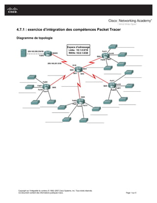 4.7.1 : exercice d’intégration des compétences Packet Tracer
Diagramme de topologie
Copyright sur l'intégralité du contenu © 1992–2007 Cisco Systems, Inc. Tous droits réservés.
Ce document contient des informations publiques Cisco. Page 1 sur 5
 