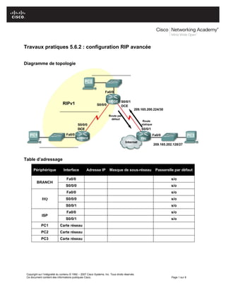 Copyright sur l’intégralité du contenu © 1992 – 2007 Cisco Systems, Inc. Tous droits réservés.
Ce document contient des informations publiques Cisco. Page 1 sur 8
Travaux pratiques 5.6.2 : configuration RIP avancée
Diagramme de topologie
Table d’adressage
Périphérique Interface Adresse IP Masque de sous-réseau Passerelle par défaut
BRANCH
Fa0/0 s/o
S0/0/0 s/o
HQ
Fa0/0 s/o
S0/0/0 s/o
S0/0/1 s/o
ISP
Fa0/0 s/o
S0/0/1 s/o
PC1 Carte réseau
PC2 Carte réseau
PC3 Carte réseau
 