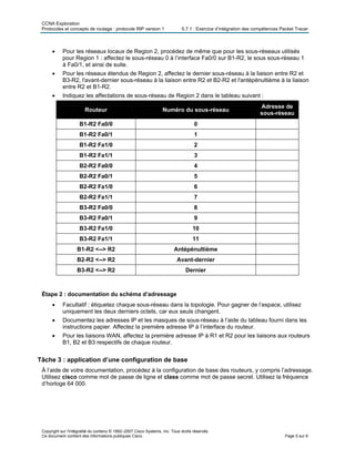 CCNA Exploration
Protocoles et concepts de routage : protocole RIP version 1 5.7.1 : Exercice d’intégration des compétences Packet Tracer
• Pour les réseaux locaux de Region 2, procédez de même que pour les sous-réseaux utilisés
pour Region 1 : affectez le sous-réseau 0 à l’interface Fa0/0 sur B1-R2, le sous sous-réseau 1
à Fa0/1, et ainsi de suite.
• Pour les réseaux étendus de Region 2, affectez le dernier sous-réseau à la liaison entre R2 et
B3-R2, l'avant-dernier sous-réseau à la liaison entre R2 et B2-R2 et l'antépénultième à la liaison
entre R2 et B1-R2.
• Indiquez les affectations de sous-réseau de Region 2 dans le tableau suivant :
Routeur Numéro du sous-réseau
Adresse de
sous-réseau
B1-R2 Fa0/0 0
B1-R2 Fa0/1 1
B1-R2 Fa1/0 2
B1-R2 Fa1/1 3
B2-R2 Fa0/0 4
B2-R2 Fa0/1 5
B2-R2 Fa1/0 6
B2-R2 Fa1/1 7
B3-R2 Fa0/0 8
B3-R2 Fa0/1 9
B3-R2 Fa1/0 10
B3-R2 Fa1/1 11
B1-R2 <--> R2 Antépénultième
B2-R2 <--> R2 Avant-dernier
B3-R2 <--> R2 Dernier
Étape 2 : documentation du schéma d’adressage
• Facultatif : étiquetez chaque sous-réseau dans la topologie. Pour gagner de l’espace, utilisez
uniquement les deux derniers octets, car eux seuls changent.
• Documentez les adresses IP et les masques de sous-réseau à l’aide du tableau fourni dans les
instructions papier. Affectez la première adresse IP à l’interface du routeur.
• Pour les liaisons WAN, affectez la première adresse IP à R1 et R2 pour les liaisons aux routeurs
B1, B2 et B3 respectifs de chaque routeur.
Tâche 3 : application d’une configuration de base
À l’aide de votre documentation, procédez à la configuration de base des routeurs, y compris l’adressage.
Utilisez cisco comme mot de passe de ligne et class comme mot de passe secret. Utilisez la fréquence
d’horloge 64 000.
Copyright sur l'intégralité du contenu © 1992–2007 Cisco Systems, Inc. Tous droits réservés.
Ce document contient des informations publiques Cisco. Page 5 sur 6
 