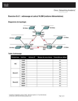 Copyright sur l’intégralité du contenu © 1992 – 2007 Cisco Systems, Inc. Tous droits réservés.
Ce document contient des informations publiques Cisco. Page 1 sur 6
Exercice 6.4.1 : adressage et calcul VLSM (notions élémentaires)
Diagramme de topologie
Table d’adressage
Périphérique Interface Adresse IP Masque de sous-réseau Passerelle par défaut
HQ
Fa0/0 s/o
Fa0/1 s/o
S0/0/0 s/o
S0/0/1 s/o
Branch1
Fa0/0 s/o
Fa0/1 s/o
S0/0/0 s/o
S0/0/1 s/o
Branch2
Fa0/0 s/o
Fa0/1 s/o
S0/0/0 s/o
S0/0/1 s/o
 