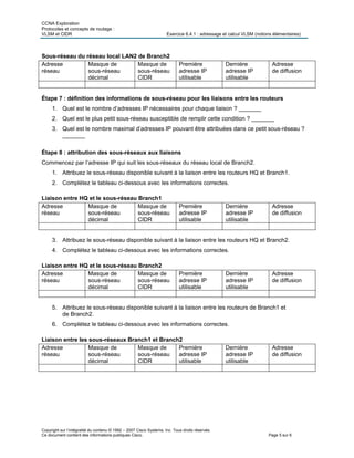 CCNA Exploration
Protocoles et concepts de routage :
VLSM et CIDR Exercice 6.4.1 : adressage et calcul VLSM (notions élémentaires)
Copyright sur l’intégralité du contenu © 1992 – 2007 Cisco Systems, Inc. Tous droits réservés.
Ce document contient des informations publiques Cisco. Page 5 sur 6
Sous-réseau du réseau local LAN2 de Branch2
Adresse
réseau
Masque de
sous-réseau
décimal
Masque de
sous-réseau
CIDR
Première
adresse IP
utilisable
Dernière
adresse IP
utilisable
Adresse
de diffusion
Étape 7 : définition des informations de sous-réseau pour les liaisons entre les routeurs
1. Quel est le nombre d’adresses IP nécessaires pour chaque liaison ? _______
2. Quel est le plus petit sous-réseau susceptible de remplir cette condition ? _______
3. Quel est le nombre maximal d’adresses IP pouvant être attribuées dans ce petit sous-réseau ?
_______
Étape 8 : attribution des sous-réseaux aux liaisons
Commencez par l’adresse IP qui suit les sous-réseaux du réseau local de Branch2.
1. Attribuez le sous-réseau disponible suivant à la liaison entre les routeurs HQ et Branch1.
2. Complétez le tableau ci-dessous avec les informations correctes.
Liaison entre HQ et le sous-réseau Branch1
Adresse
réseau
Masque de
sous-réseau
décimal
Masque de
sous-réseau
CIDR
Première
adresse IP
utilisable
Dernière
adresse IP
utilisable
Adresse
de diffusion
3. Attribuez le sous-réseau disponible suivant à la liaison entre les routeurs HQ et Branch2.
4. Complétez le tableau ci-dessous avec les informations correctes.
Liaison entre HQ et le sous-réseau Branch2
Adresse
réseau
Masque de
sous-réseau
décimal
Masque de
sous-réseau
CIDR
Première
adresse IP
utilisable
Dernière
adresse IP
utilisable
Adresse
de diffusion
5. Attribuez le sous-réseau disponible suivant à la liaison entre les routeurs de Branch1 et
de Branch2.
6. Complétez le tableau ci-dessous avec les informations correctes.
Liaison entre les sous-réseaux Branch1 et Branch2
Adresse
réseau
Masque de
sous-réseau
décimal
Masque de
sous-réseau
CIDR
Première
adresse IP
utilisable
Dernière
adresse IP
utilisable
Adresse
de diffusion
 